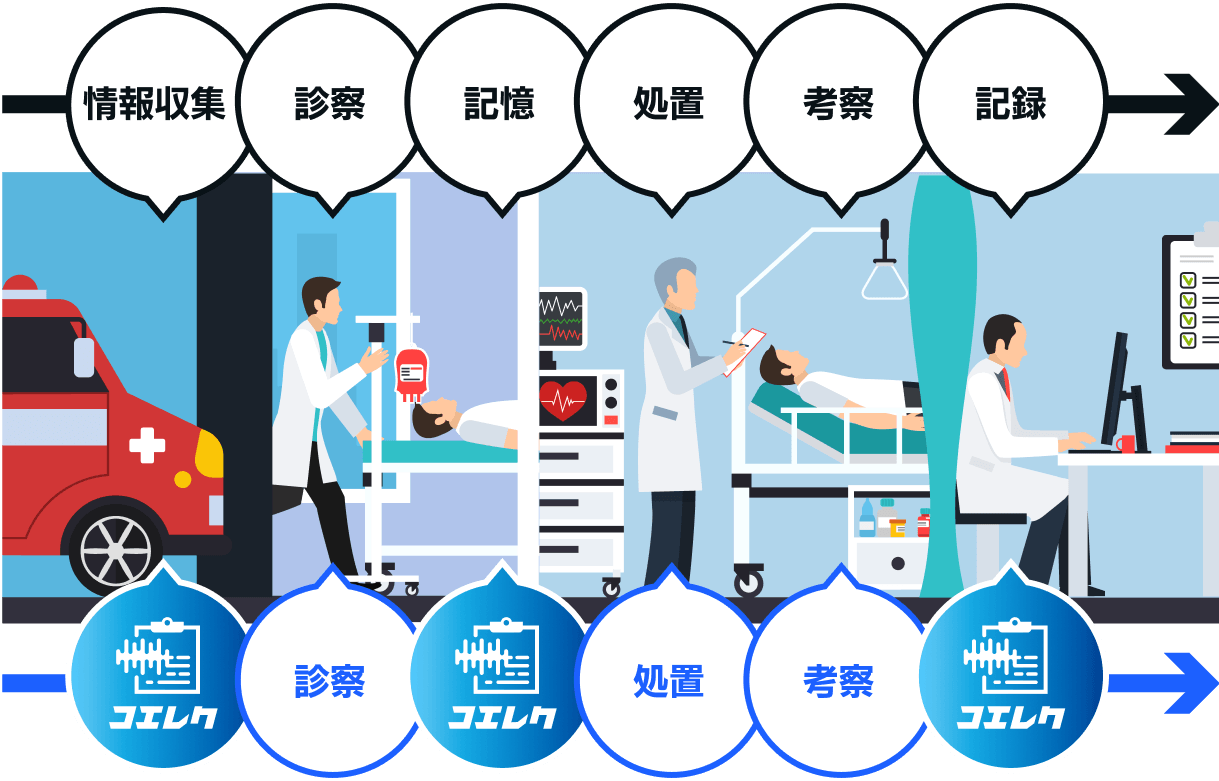 救急医療の流れ